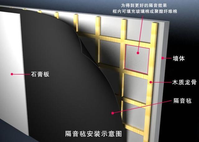老师傅教你6个隔音技巧，不看后悔！